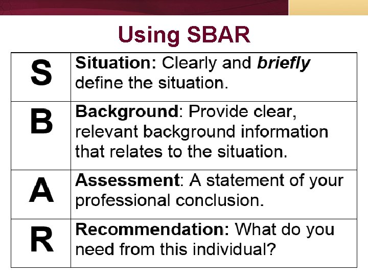 Using SBAR 41 