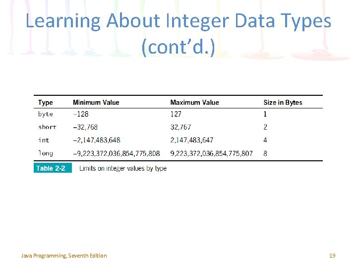 Learning About Integer Data Types (cont’d. ) Java Programming, Seventh Edition 19 Learning About Integer Data Types (cont’d. ) Java Programming, Seventh Edition 19