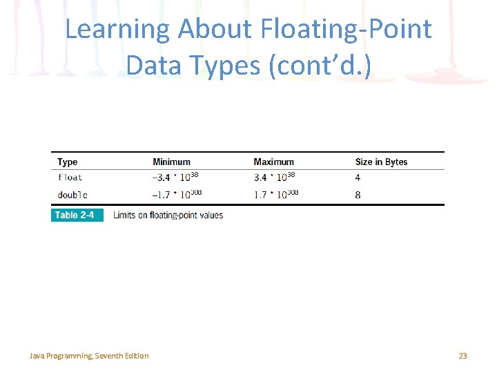 Learning About Floating-Point Data Types (cont’d. ) Java Programming, Seventh Edition 23 Learning About Floating-Point Data Types (cont’d. ) Java Programming, Seventh Edition 23