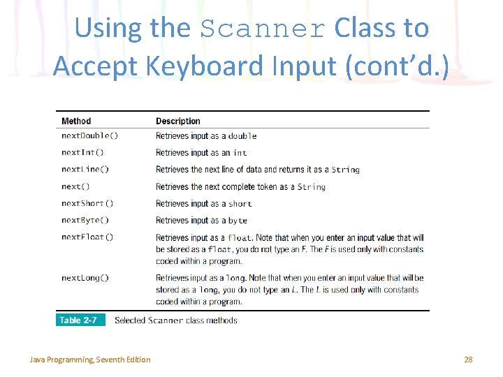 Using the Scanner Class to Accept Keyboard Input (cont’d. ) Java Programming, Seventh Edition Using the Scanner Class to Accept Keyboard Input (cont’d. ) Java Programming, Seventh Edition