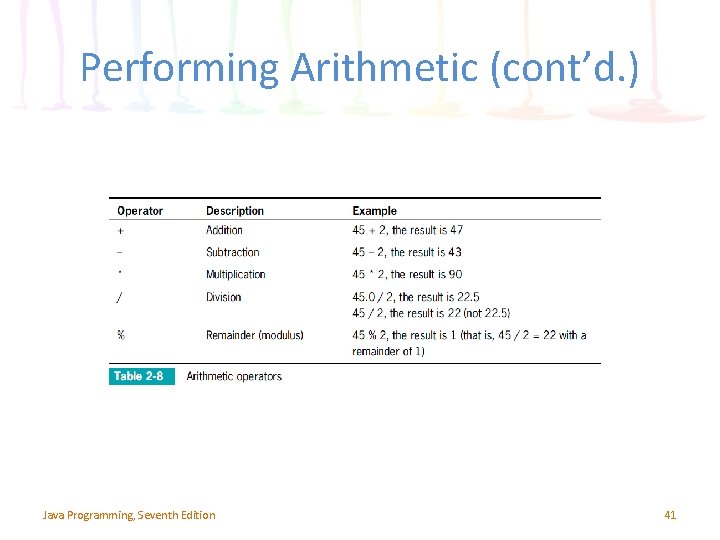 Performing Arithmetic (cont’d. ) Java Programming, Seventh Edition 41 Performing Arithmetic (cont’d. ) Java Programming, Seventh Edition 41