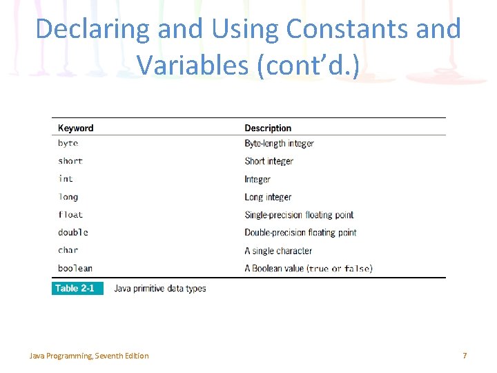 Declaring and Using Constants and Variables (cont’d. ) Java Programming, Seventh Edition 7 Declaring and Using Constants and Variables (cont’d. ) Java Programming, Seventh Edition 7