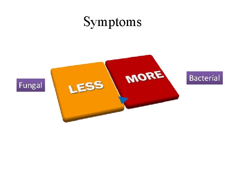 Symptoms Fungal Bacterial 