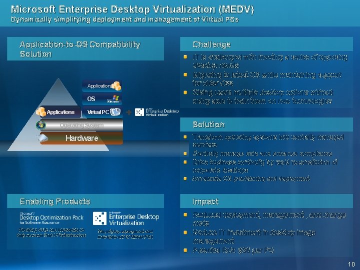 Microsoft Enterprise Desktop Virtualization (MEDV) Dynamically simplifying deployment and management of Virtual PCs Application-to-OS