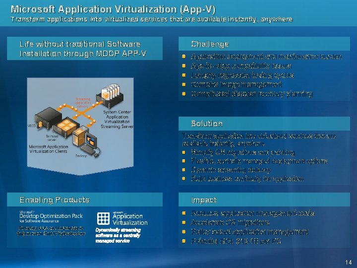 Microsoft Application Virtualization (App-V) Transform applications into virtualized services that are available instantly, anywhere