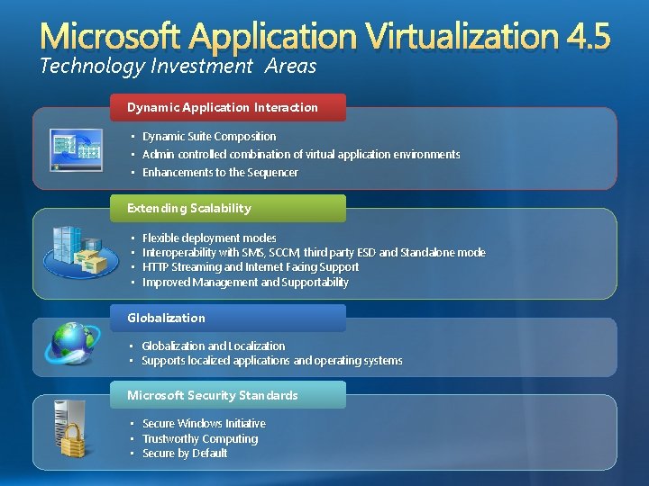 Microsoft Application Virtualization 4. 5 Technology Investment Areas Dynamic Application Interaction • Dynamic Suite