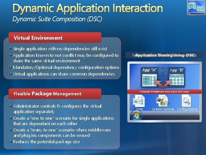 Dynamic Application Interaction Dynamic Suite Composition (DSC) Virtual Environment Single application with no dependencies