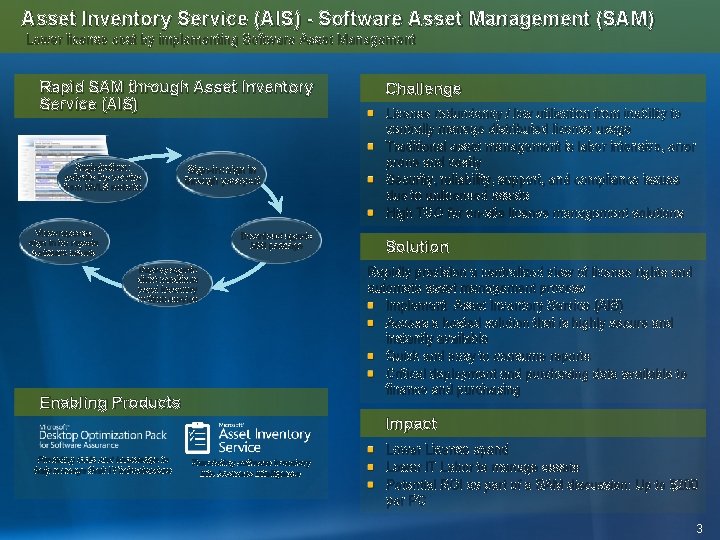 Asset Inventory Service (AIS) - Software Asset Management (SAM) Lower license cost by implementing