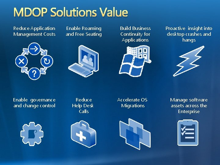 MDOP Solutions Value Reduce Application Management Costs Enable Roaming and Free Seating Enable governance