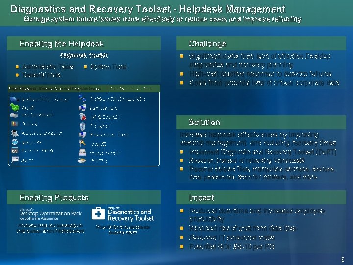 Diagnostics and Recovery Toolset - Helpdesk Management Manage system failure issues more effectively to