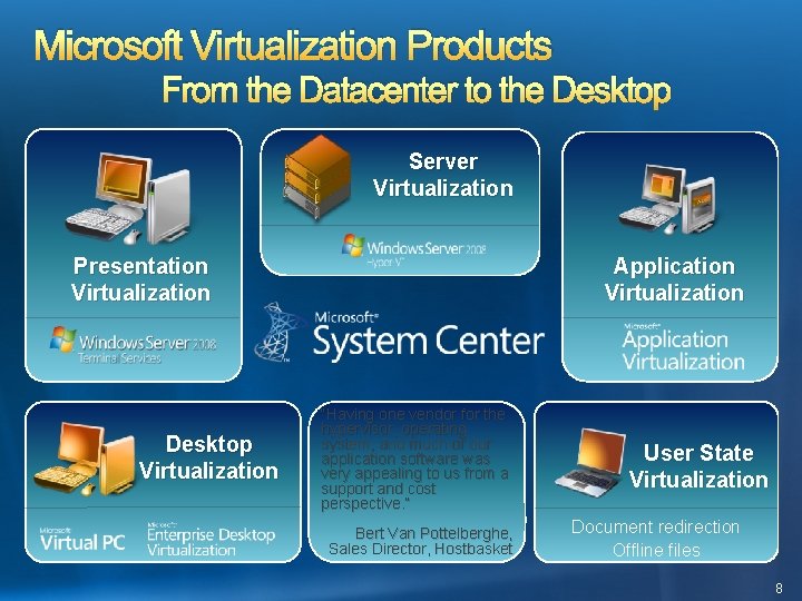 Microsoft Virtualization Products From the Datacenter to the Desktop Server Virtualization Presentation Virtualization Desktop