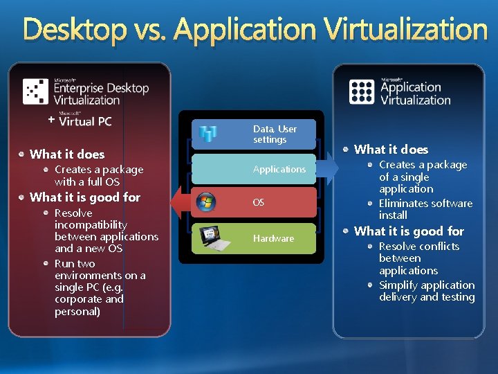 Desktop vs. Application Virtualization What it does Creates a package with a full OS