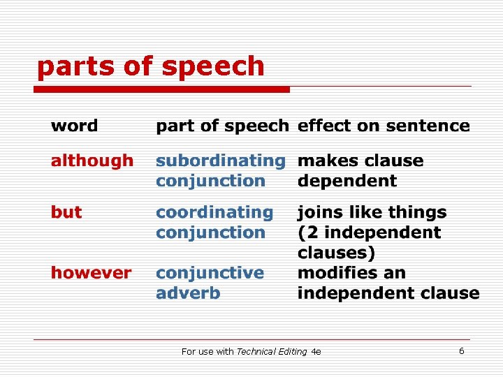 parts of speech For use with Technical Editing 4 e 6 