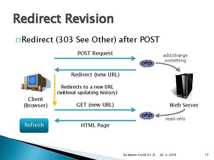 Redirect Revision � Redirect (303 See Other) after POST Request add/change something Redirect (new