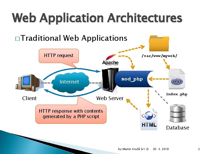 Web Application Architectures � Traditional Web Applications HTTP request /var/www/myweb/ ` mod_php Internet Client