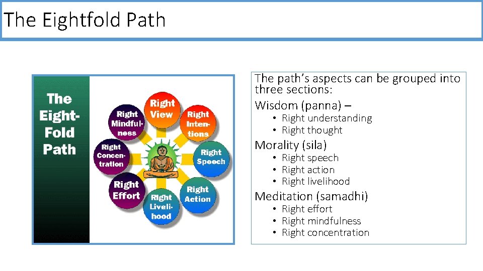 The Eightfold Path The path’s aspects can be grouped into three sections: Wisdom (panna)