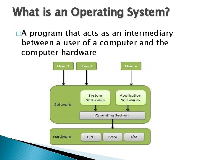 What is an Operating System? �A program that acts as an intermediary between a