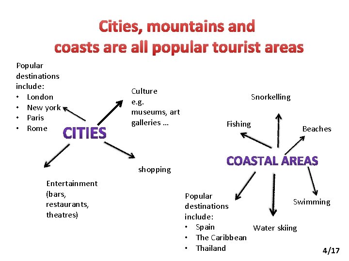 Cities, mountains and coasts are all popular tourist areas Popular destinations include: • London