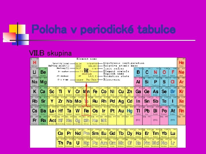 Poloha v periodické tabulce VII. B skupina 