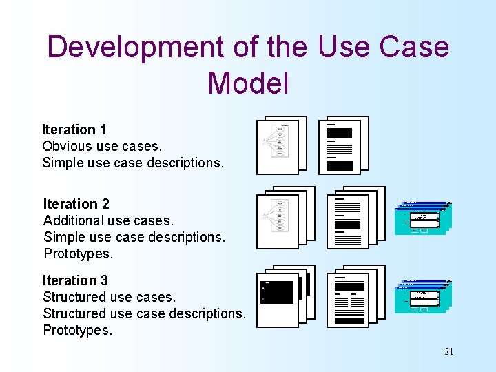 Development of the Use Case Model Iteration 1 Obvious use cases. Simple use case