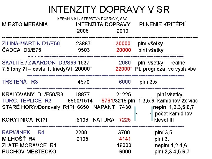 INTENZITY DOPRAVY V SR MERANIA MINISTERSTVA DOPRAVY, SSC MIESTO MERANIA INTENZITA DOPRAVY PLNENIE KRITÉRIÍ