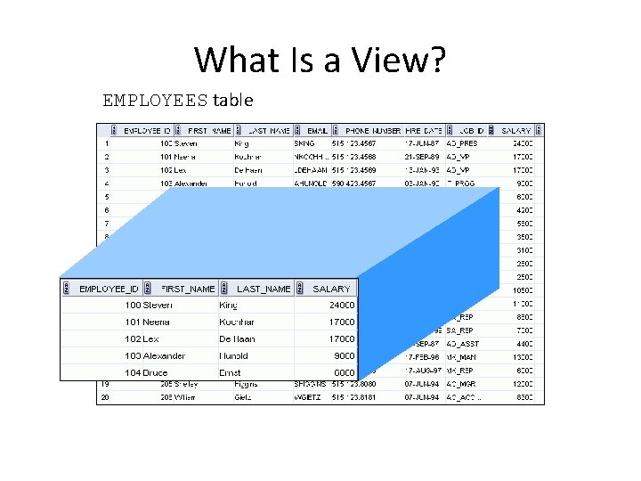 What Is a View? EMPLOYEES table 