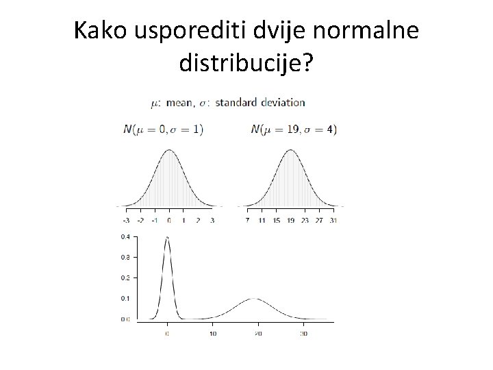 Kako usporediti dvije normalne distribucije? 