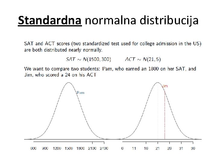 Standardna normalna distribucija 