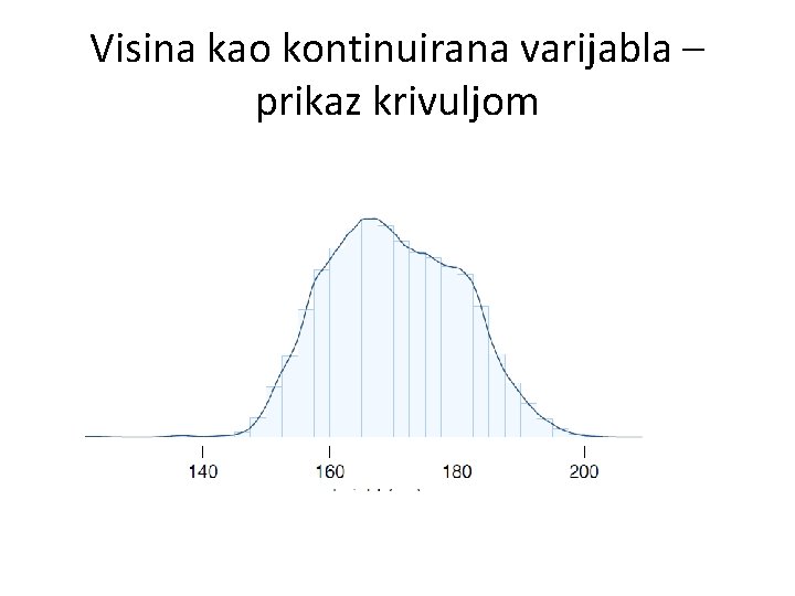 Visina kao kontinuirana varijabla – prikaz krivuljom 