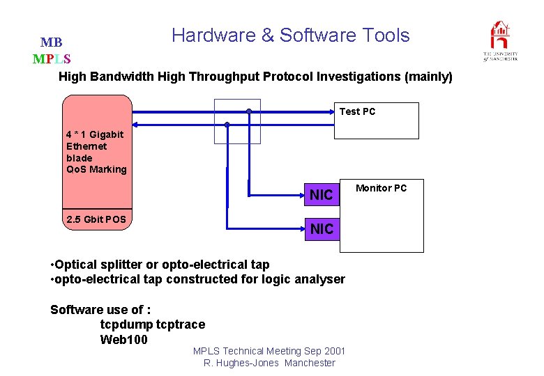 MB MPLS Hardware & Software Tools High Bandwidth High Throughput Protocol Investigations (mainly) Test