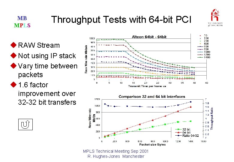 MB MPLS Throughput Tests with 64 -bit PCI u RAW Stream u Not using