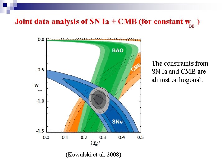 Joint data analysis of SN Ia + CMB (for constant w. DE ) The