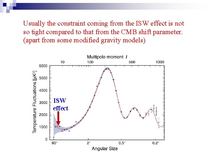 Usually the constraint coming from the ISW effect is not so tight compared to