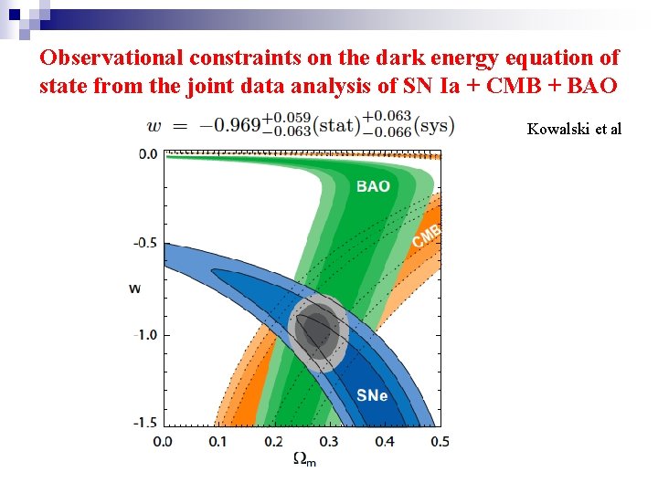 Observational constraints on the dark energy equation of state from the joint data analysis