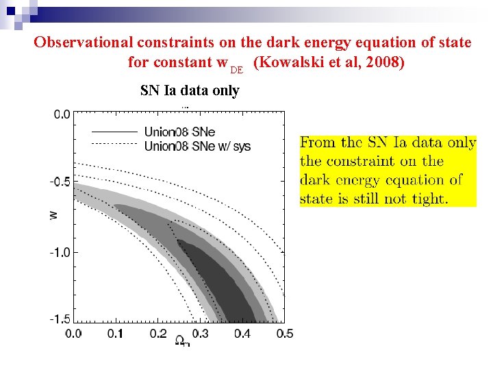 Observational constraints on the dark energy equation of state for constant w DE (Kowalski