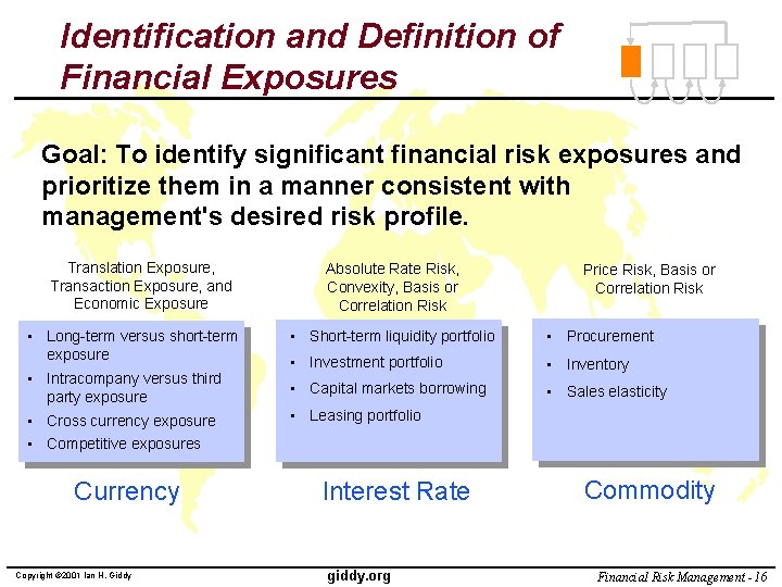 Identification and Definition of Financial Exposures Goal: To identify significant financial risk exposures and