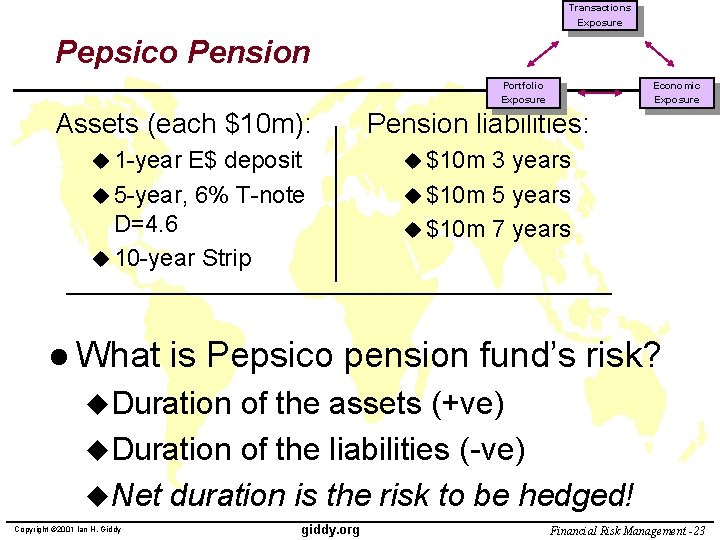 Transactions Exposure Pepsico Pension Portfolio Exposure Assets (each $10 m): u 1 -year E$