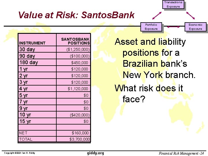 Transactions Exposure Value at Risk: Santos. Bank Portfolio Exposure INSTRUMENT 30 day 90 day