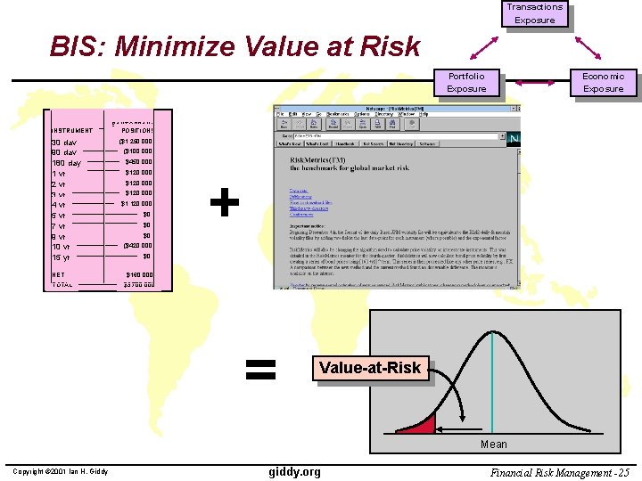 Transactions Exposure BIS: Minimize Value at Risk Portfolio Exposure INSTRUMENT 30 day 90 day
