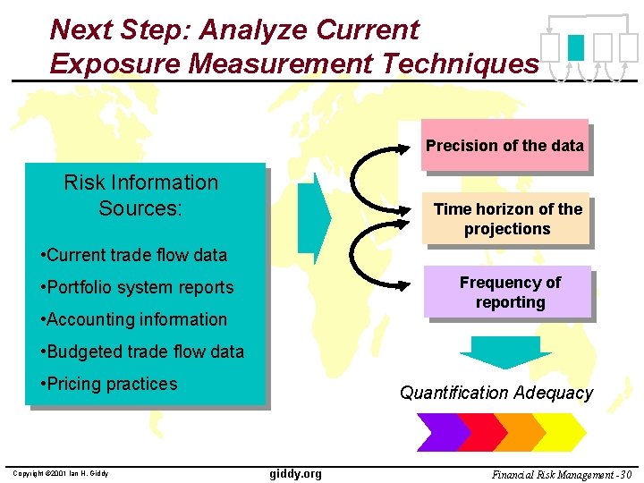 Next Step: Analyze Current Exposure Measurement Techniques Precision of the data Risk Information Sources:
