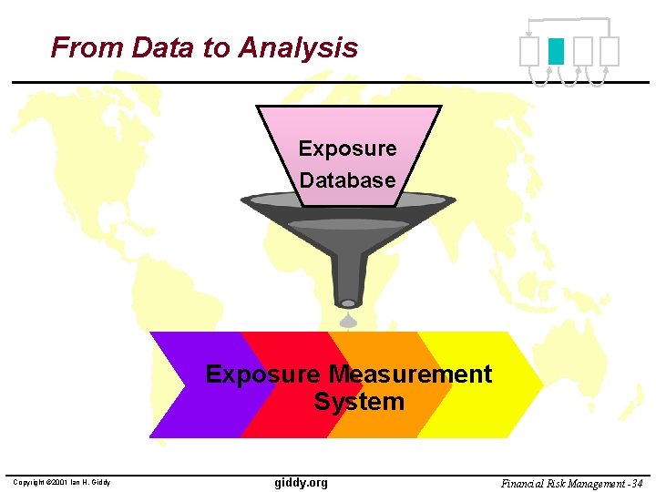 From Data to Analysis Exposure Database Exposure Measurement System Copyright © 2001 Ian H.