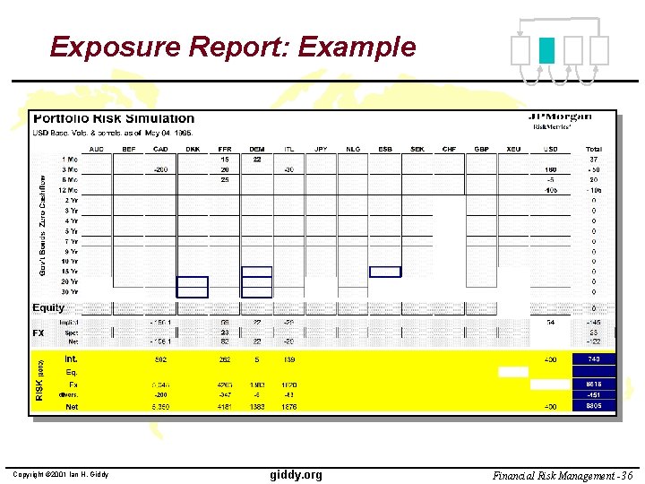 Exposure Report: Example Copyright © 2001 Ian H. Giddy giddy. org Financial Risk Management