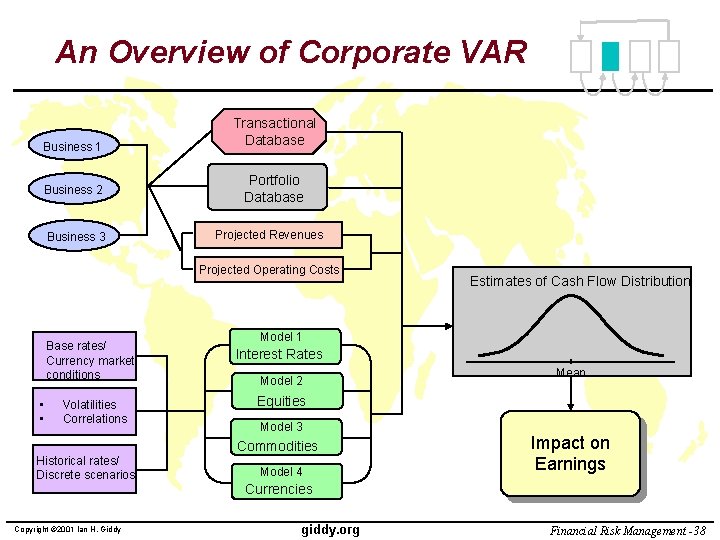 An Overview of Corporate VAR Business 1 Business 2 Business 3 Transactional Database Portfolio