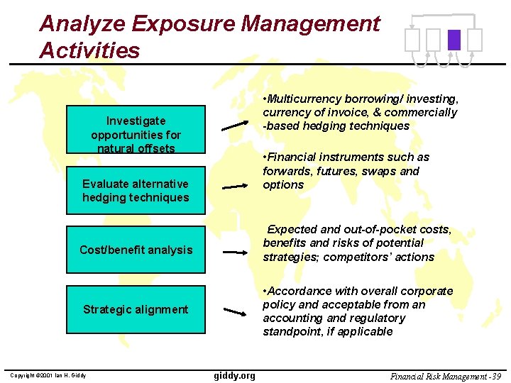 Analyze Exposure Management Activities • Multicurrency borrowing/ investing, currency of invoice, & commercially -based