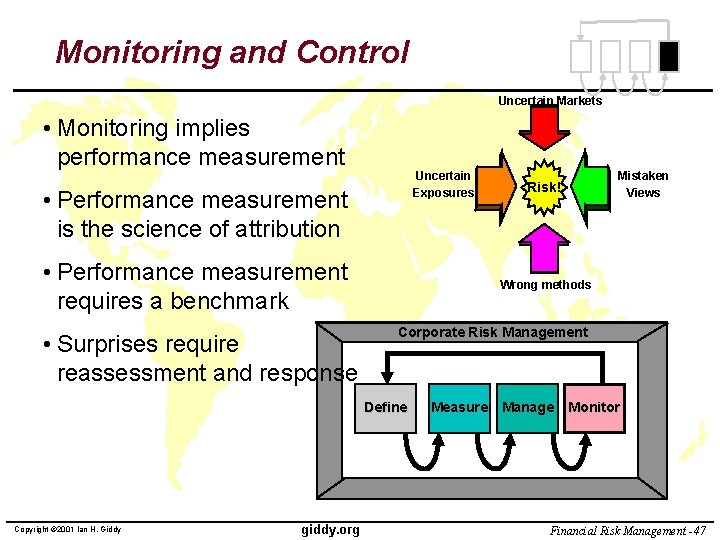Monitoring and Control Uncertain Markets • Monitoring implies performance measurement Uncertain Exposures • Performance