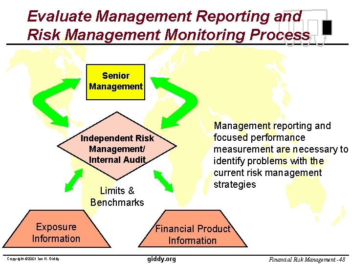 Evaluate Management Reporting and Risk Management Monitoring Process Senior Management reporting and focused performance