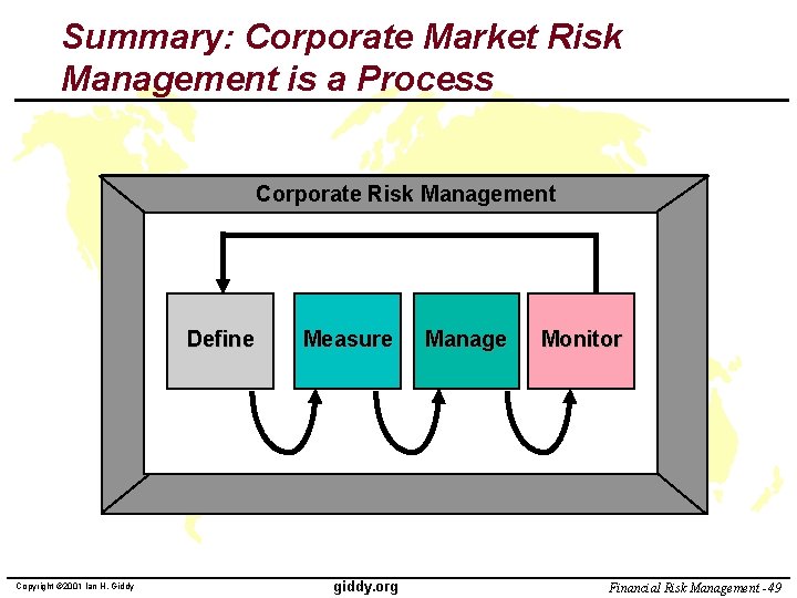 Summary: Corporate Market Risk Management is a Process Corporate Risk Management Define Copyright ©