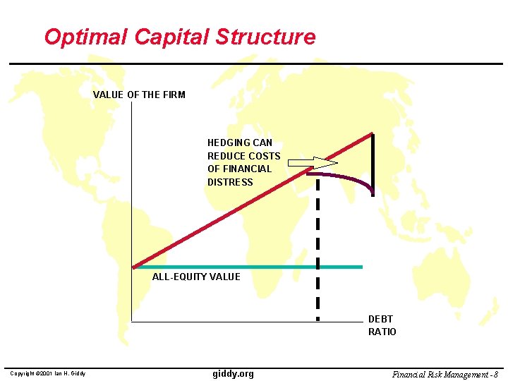 Optimal Capital Structure VALUE OF THE FIRM HEDGING CAN REDUCE COSTS OF FINANCIAL DISTRESS