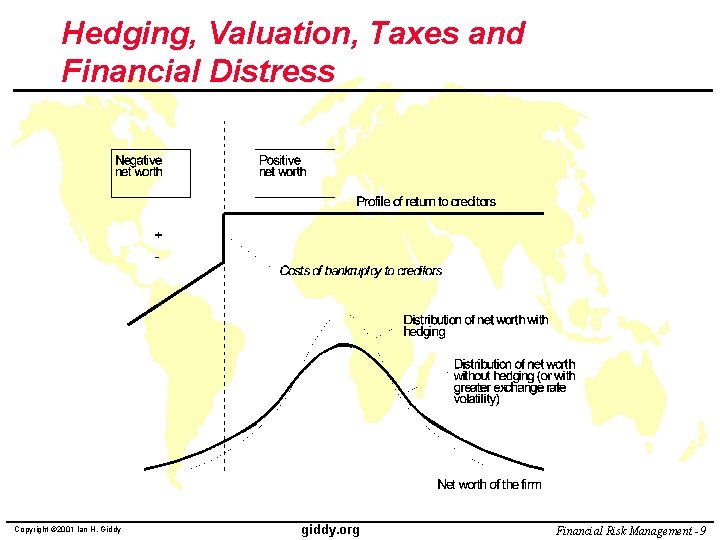 Hedging, Valuation, Taxes and Financial Distress Copyright © 2001 Ian H. Giddy giddy. org