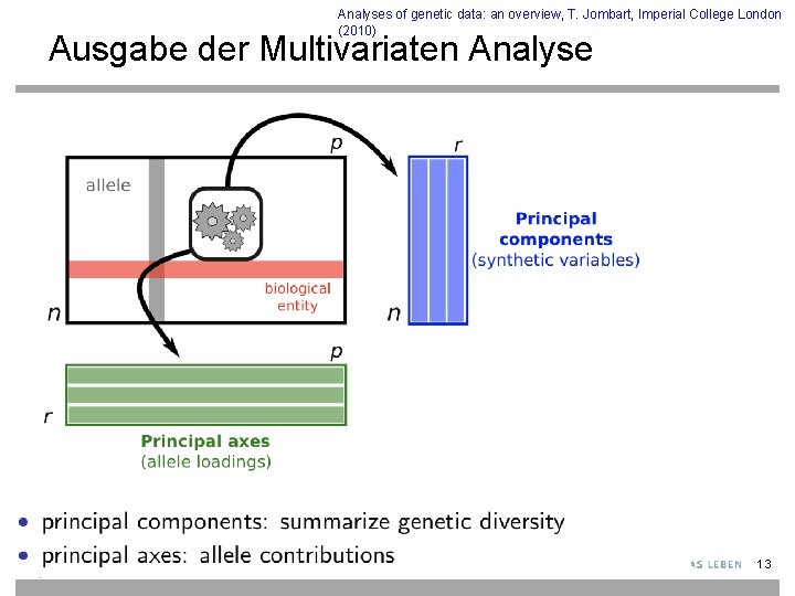 Analyses of genetic data: an overview, T. Jombart, Imperial College London (2010) Ausgabe der